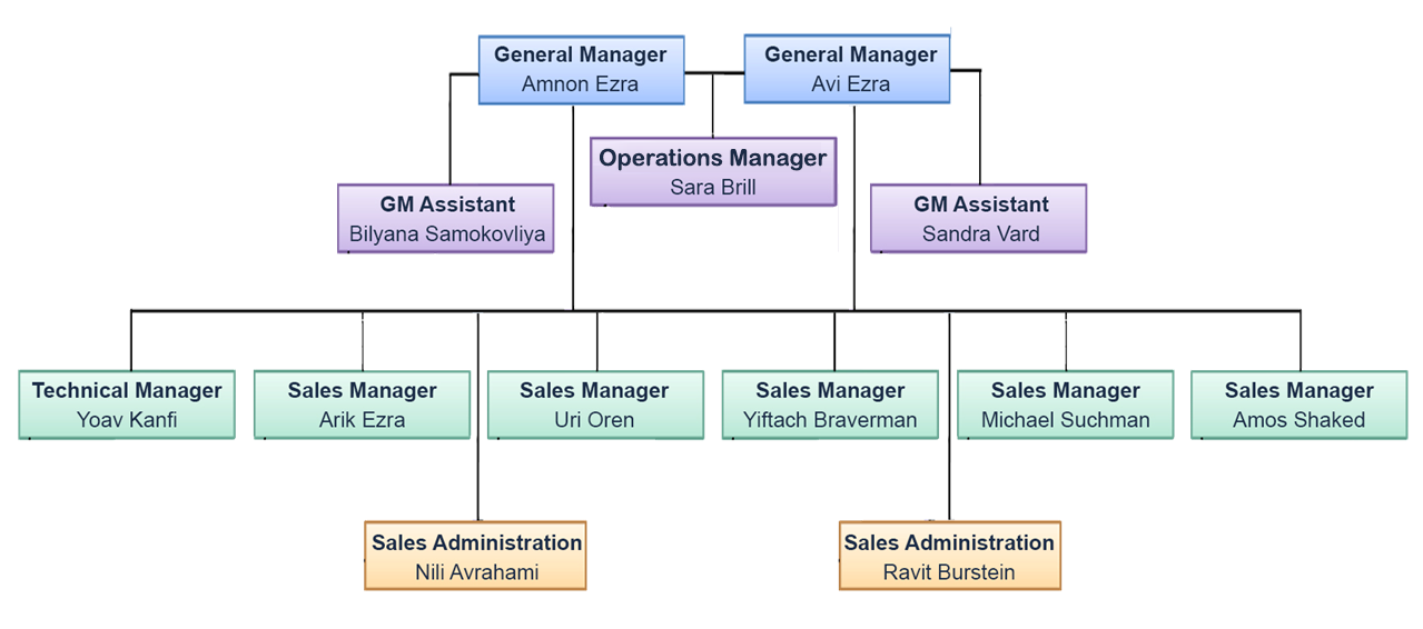 Us Chart Company